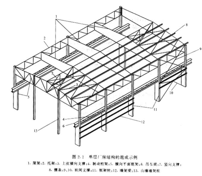 鋼結構廠房工程圖紙