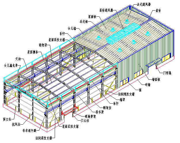 鋼結構廠房工程圖