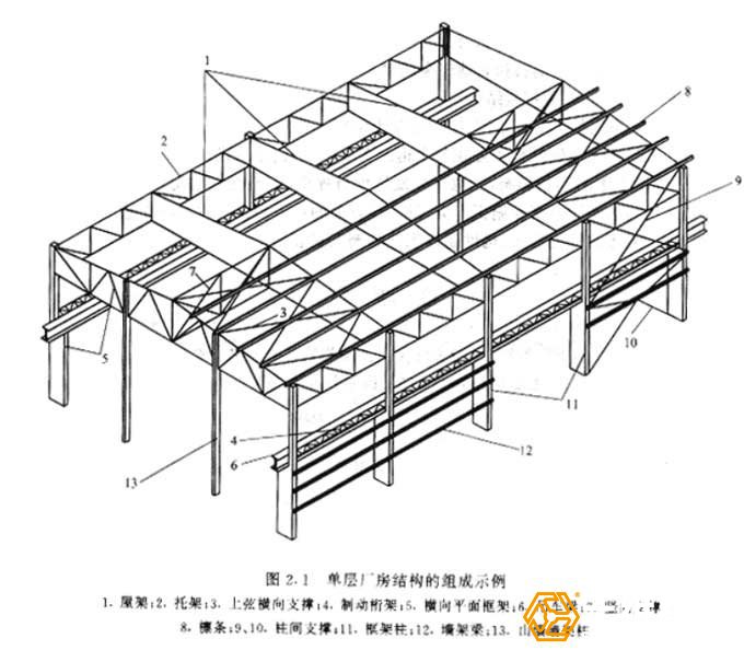 對鋼結構工程的造價預算如何去做？