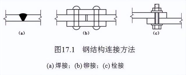 三種鋼結構連接方式的優缺點