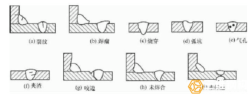 鋼結(jié)構(gòu)工程焊接缺陷與檢測檢驗(yàn)