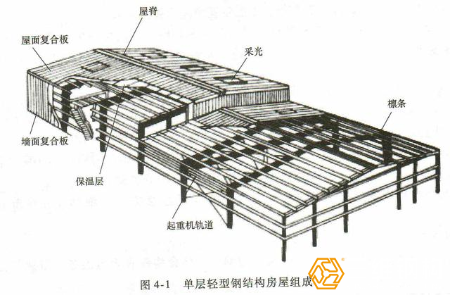 輕型鋼結構建筑組成結構圖示