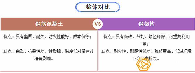 鋼結構與鋼筋混凝土結構的優缺點圖示