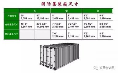 集裝箱外尺寸、內尺寸、毛重、載重、體積，一